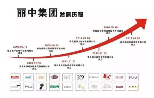 山东省宠物行业协会副会长单位 青岛丽中集团