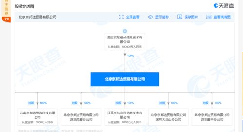 京东物流关联公司发生工商变更 经营范围新增国际货物运输代理