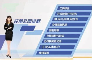 上海注册一家公司所需费用以及注册后费用问题