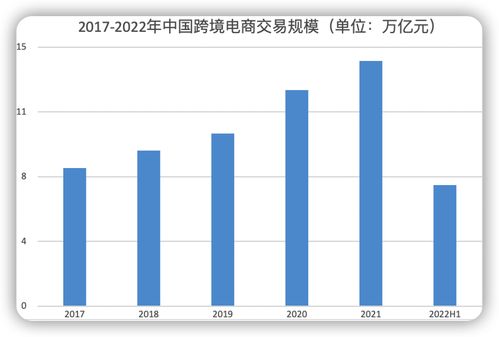 国际货代的痛与难 航运界